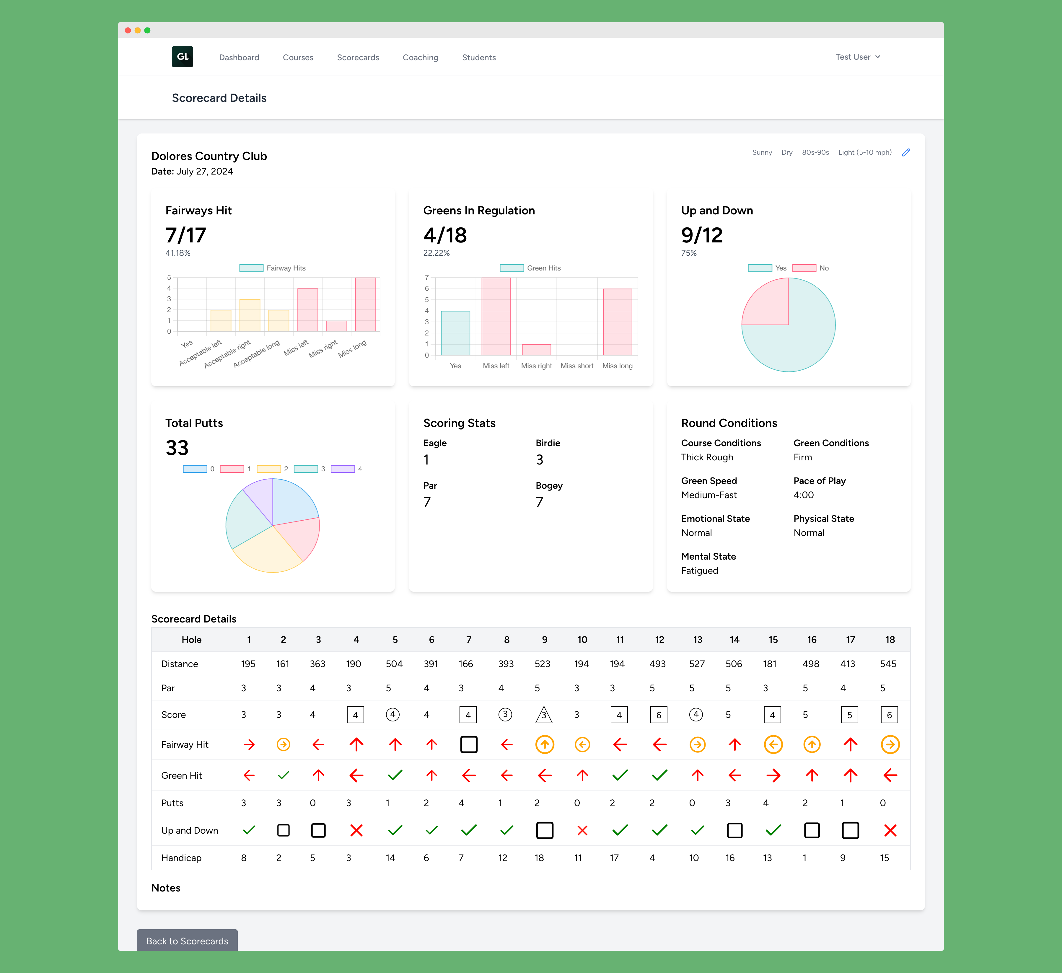 Scorecard